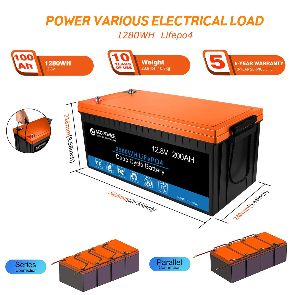 ACOPOWER Flexible RV Solar System by ACOPOWER