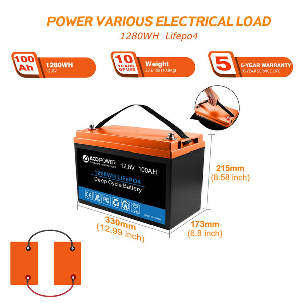 ACOPOWER Flexible RV Solar System by ACOPOWER