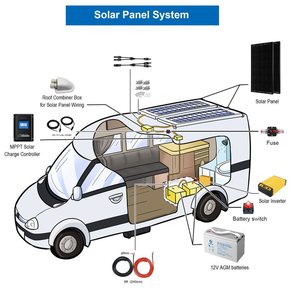 300W Mono Black RV Solar System by ACOPOWER - Proud Libertarian - ACOPOWER