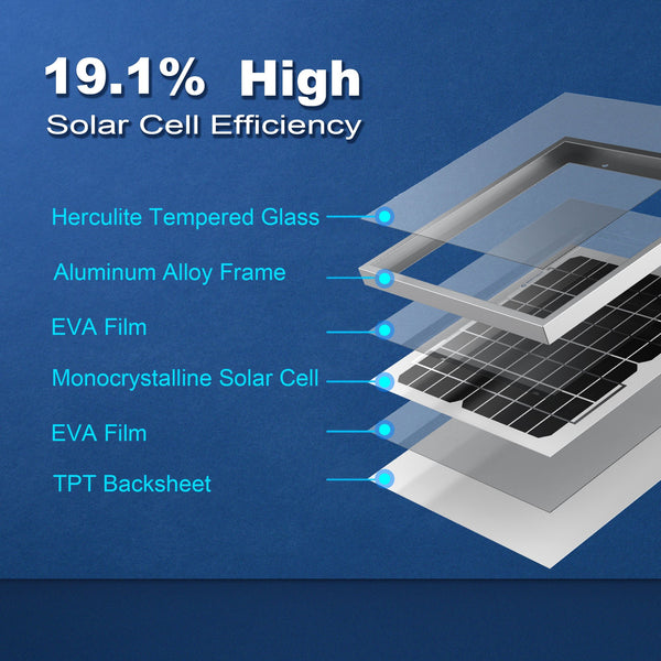 10 Watts Mono Solar Panel, 12V by ACOPOWER - Proud Libertarian - ACOPOWER
