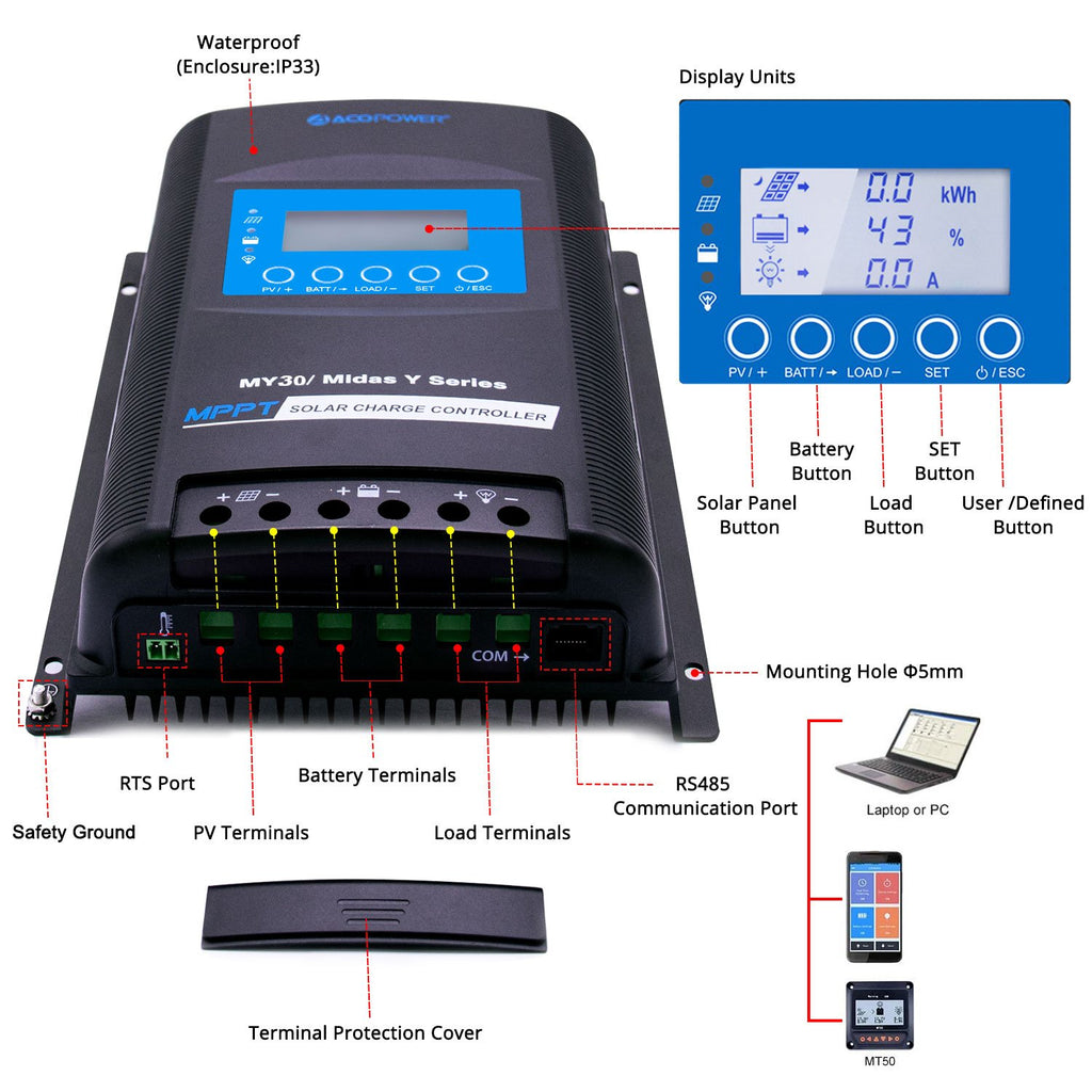 300W Mono Black RV Solar System by ACOPOWER - Proud Libertarian - ACOPOWER