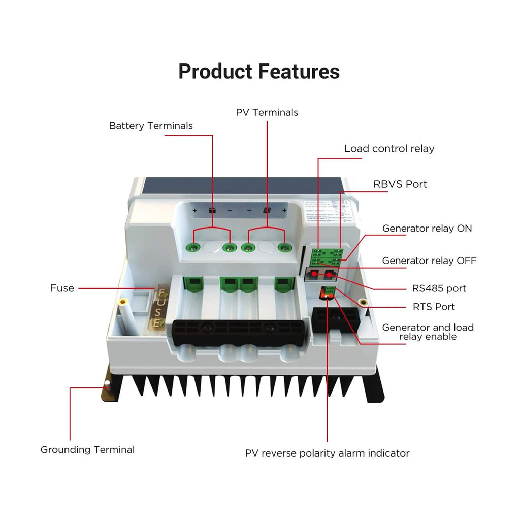 ACOPOWER 800W Mono Black RV Solar System by ACOPOWER - Proud Libertarian - ACOPOWER